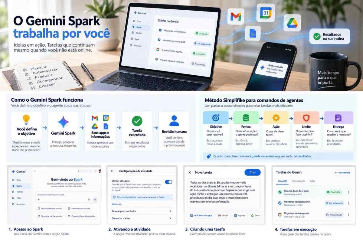 O Gemini Spark pode executar tarefas programadas e trabalhar com serviços conectados do ecossistema Google