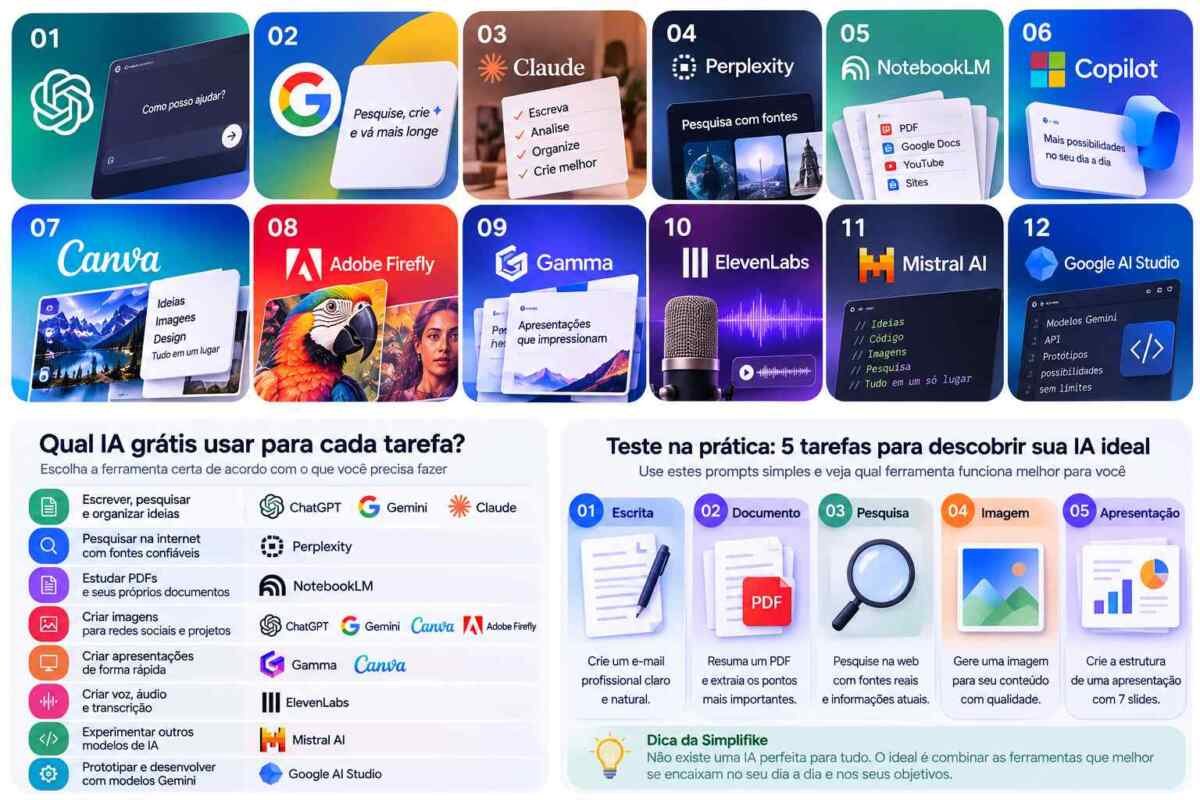Inteligência artificial grátis: 12 ferramentas de IA para usar sem pagar em 2026 Inteligência artificial grátis: 12 ferramentas de IA para usar sem pagar em 2026