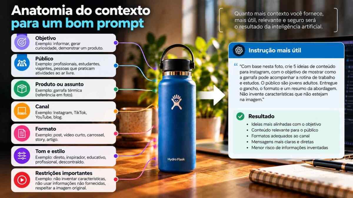 Objetivo, público, assunto, canal, formato, estilo e restrições dão à IA informações relevantes para produzir uma resposta mais alinhada. Objetivo, público, assunto, canal, formato, estilo e restrições dão à IA informações relevantes para produzir uma resposta mais alinhada.