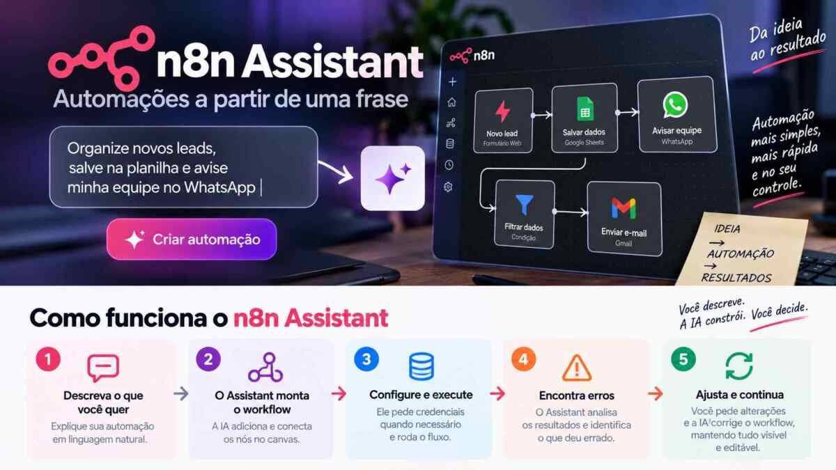 Etapas de funcionamento do n8n Assistant desde o pedido até a correção do workflow