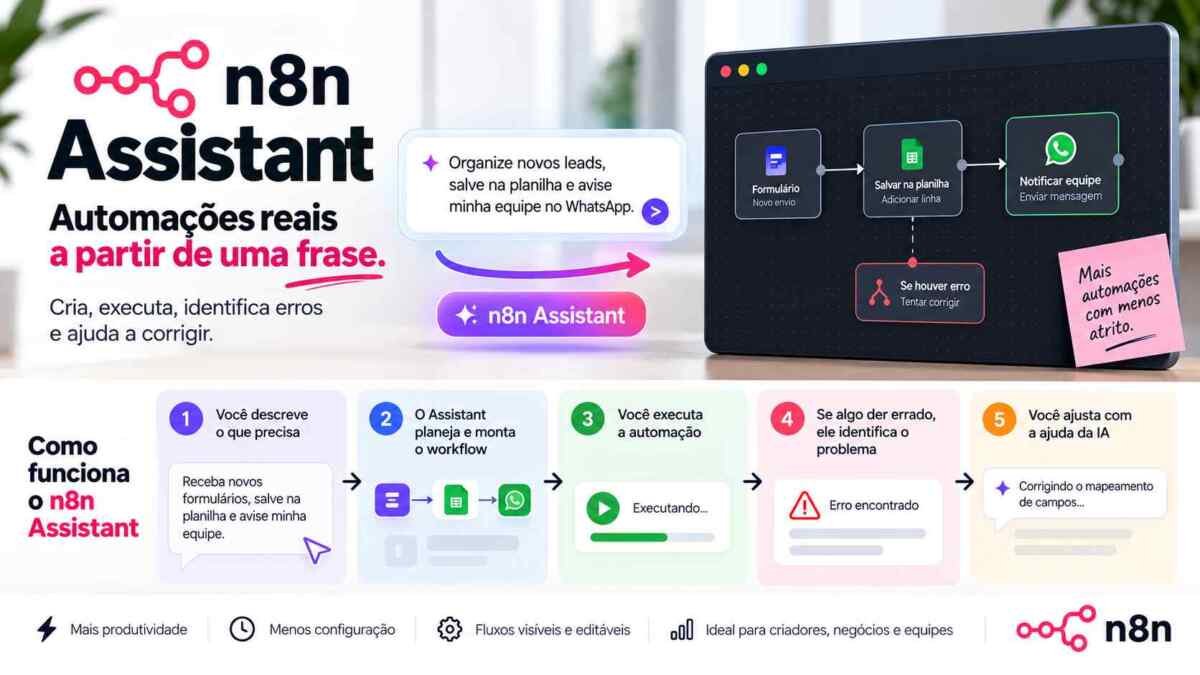 Checklist para avaliar um workflow criado pelo n8n Assistant