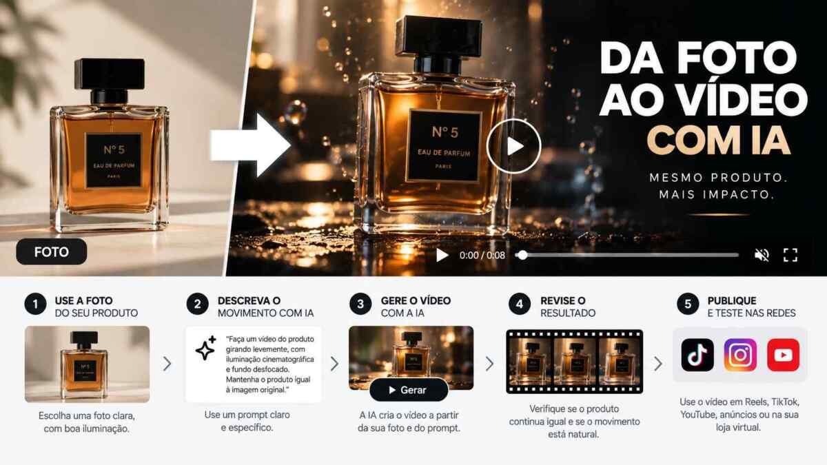 Foto de produto sendo transformada em vídeo com inteligência artificial