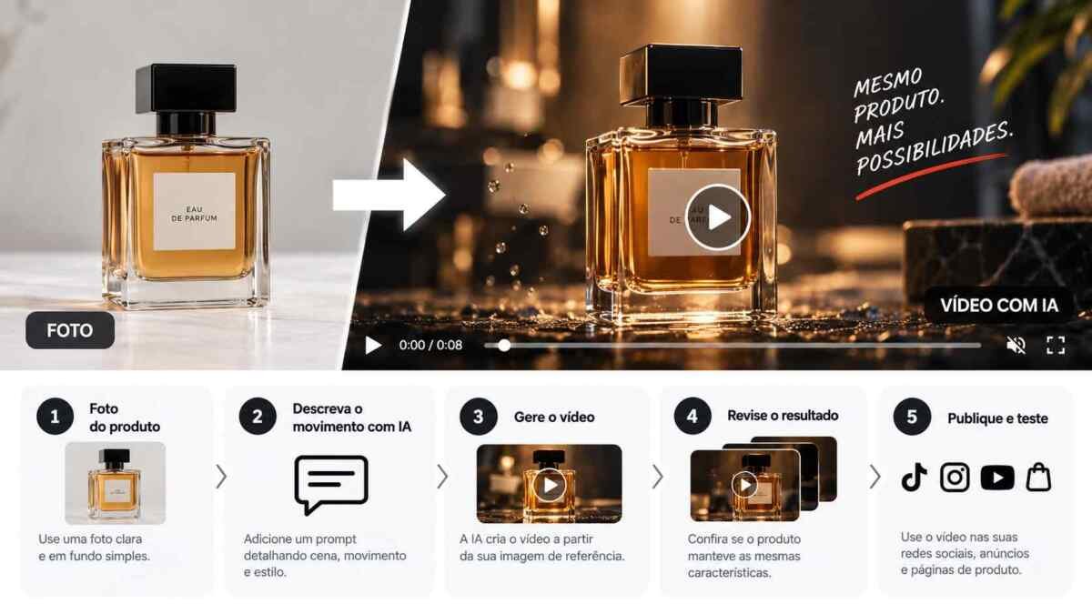 Foto de produto sendo transformada em vídeo com inteligência artificial