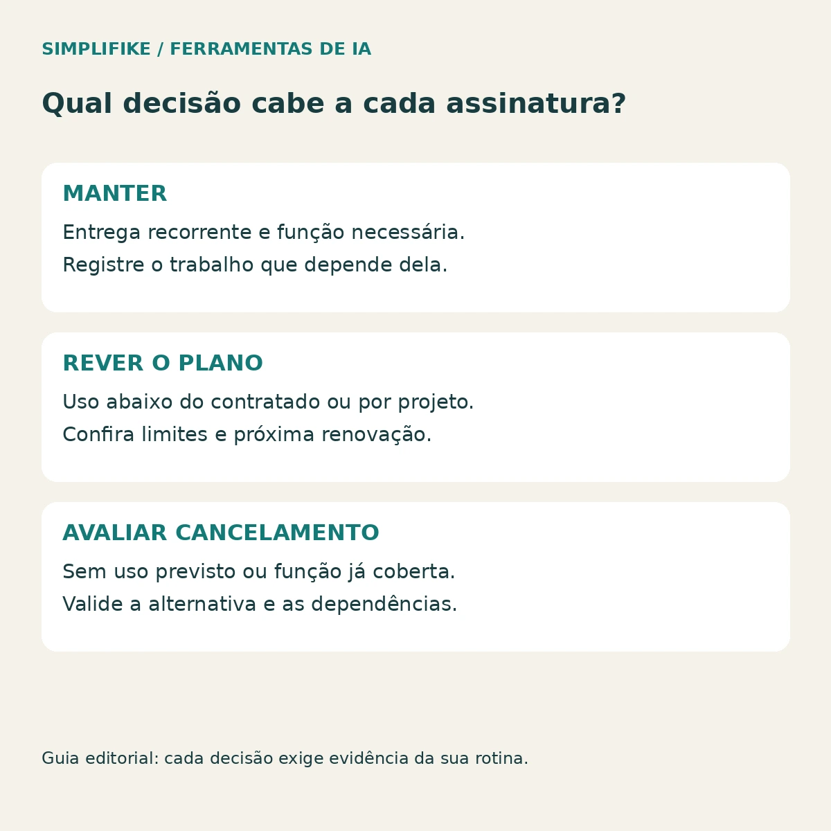 Matriz de revisão de assinaturas de IA Matriz com três decisões para assinaturas: manter, rever o plano e avaliar cancelamento.