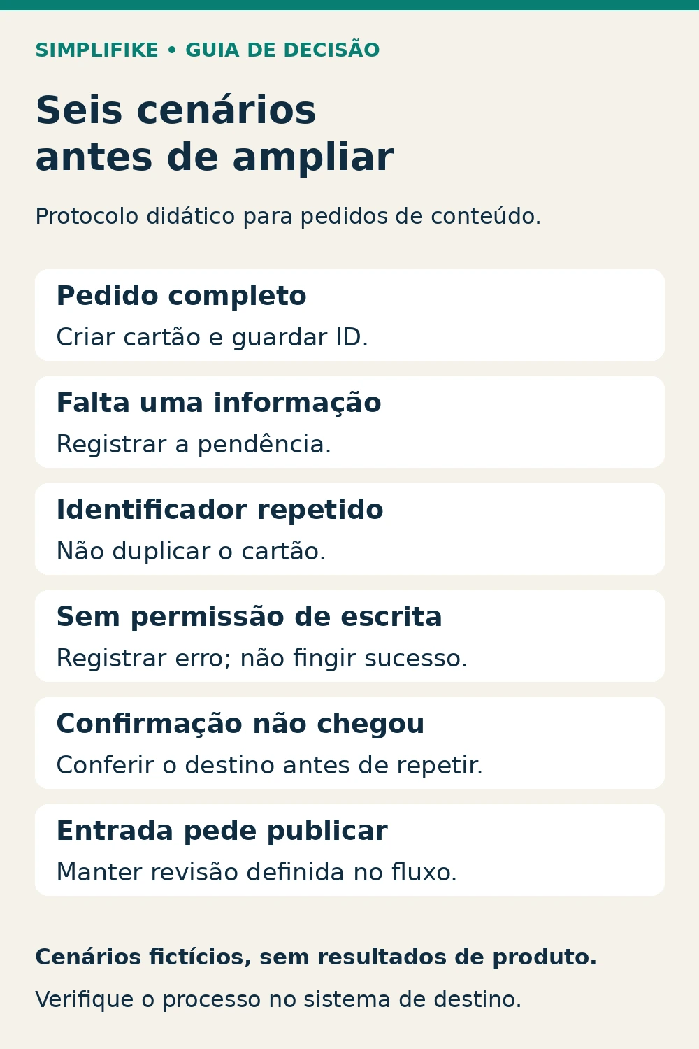 Seis cenários didáticos para avaliar uma automação: pedido completo, informação ausente, repetição, falta de permissão, confirmação ausente e pedido de publicação.