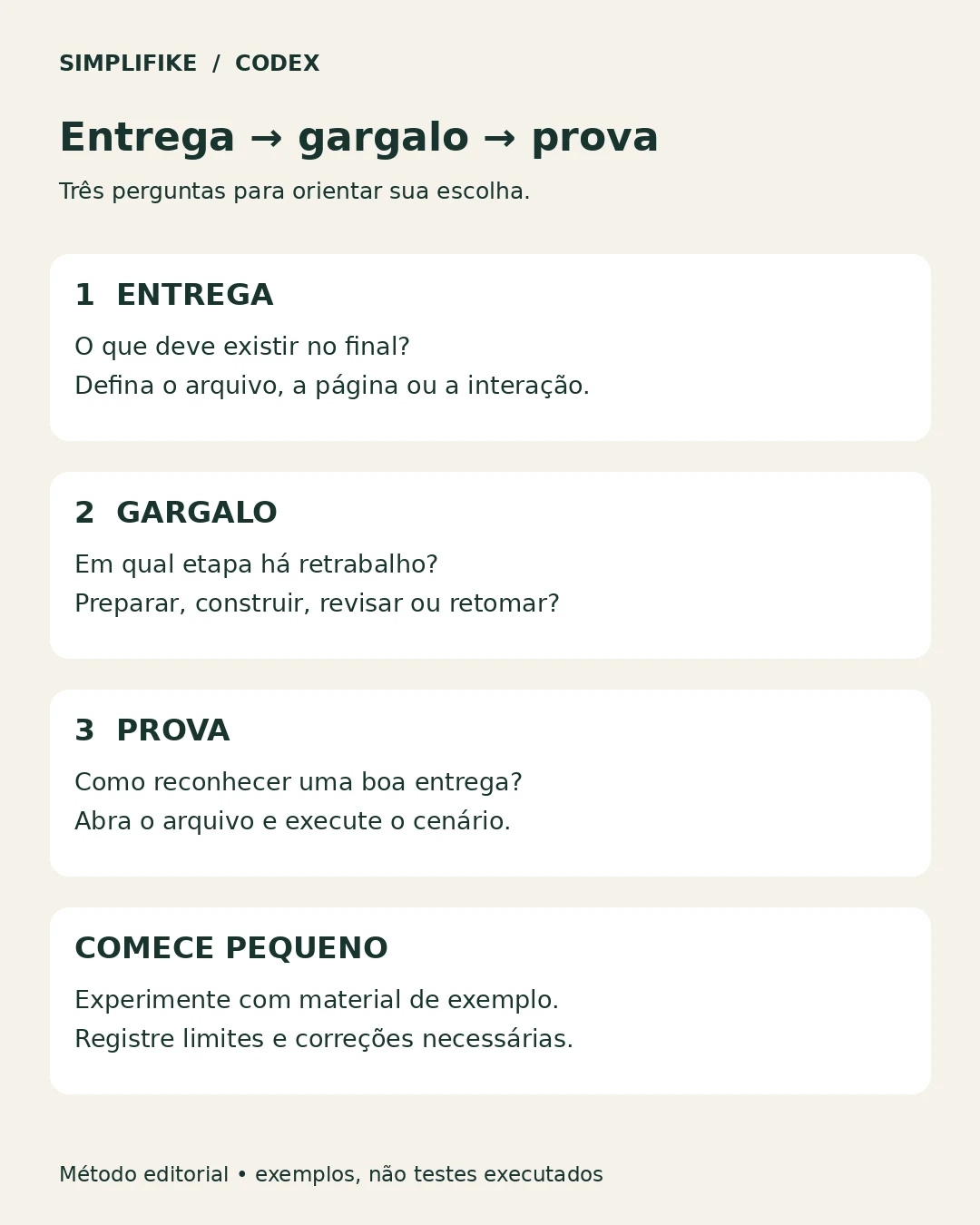 Método entrega, gargalo e prova Três perguntas orientam a escolha: entrega esperada, etapa com retrabalho e evidência de conclusão.
