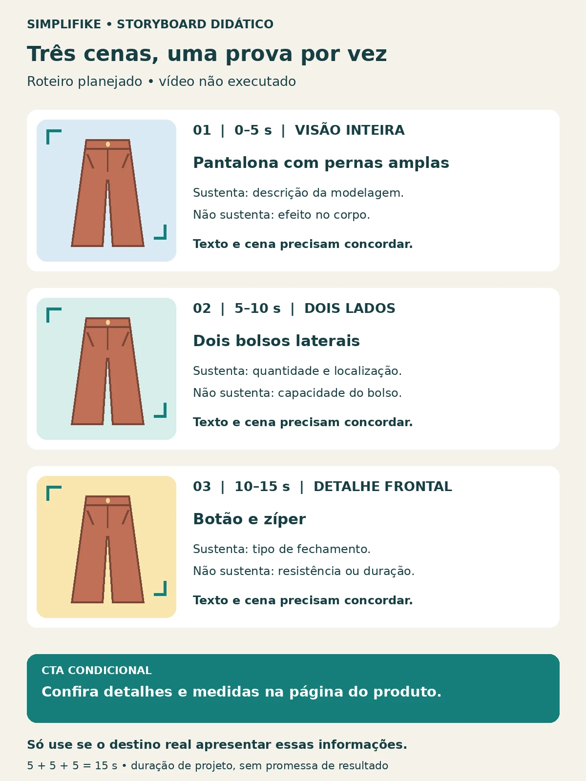 Storyboard didático de três cenas para vídeo de produto Três quadros planejados de cinco segundos mostram modelagem, bolsos e fechamento, com limites e CTA condicional.