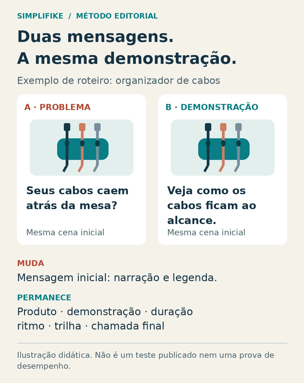 Diagrama compara duas mensagens iniciais para a mesma cena de organizador de cabos e lista os elementos mantidos na comparação.
