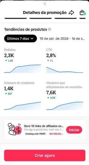 Tendências de produtos do TikTok Shop mostrando pedidos, CTR, criadores e usuários que adicionaram ao carrinho