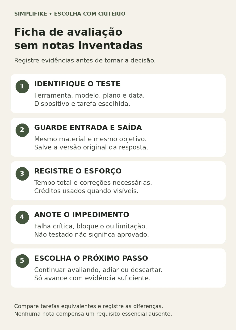 Ficha de avaliação de ferramentas de IA Ficha de avaliação com cinco registros: identificação, entrada e saída, esforço, impedimento e próximo passo.