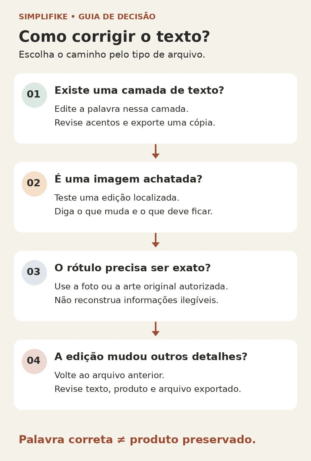 Guia de decisão: editar camada de texto, testar edição localizada, preservar rótulo exato e revisar outras alterações.
