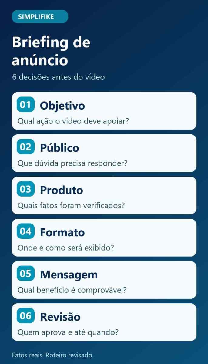 Infográfico com seis decisões do briefing: objetivo, público, produto, formato, mensagem e revisão