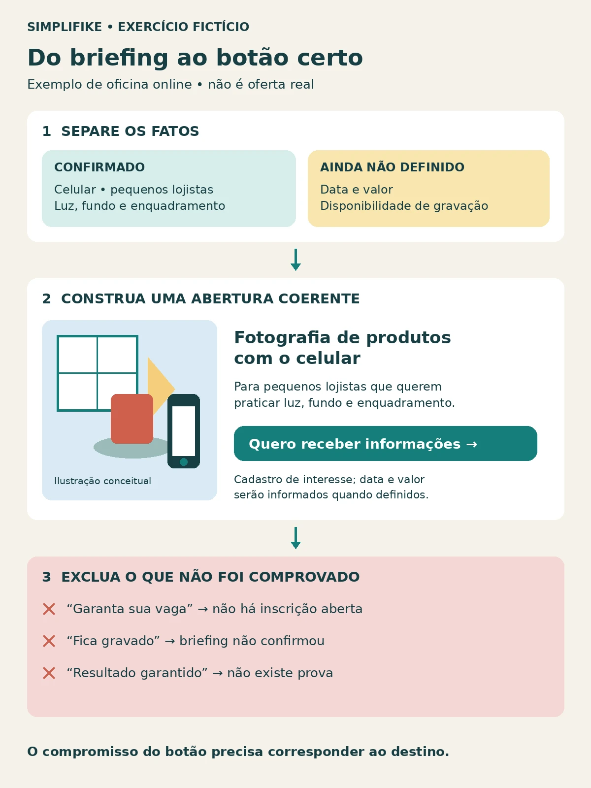 Exercício fictício separa fatos confirmados e pendências de uma oficina e mostra abertura com botão Quero receber informações.