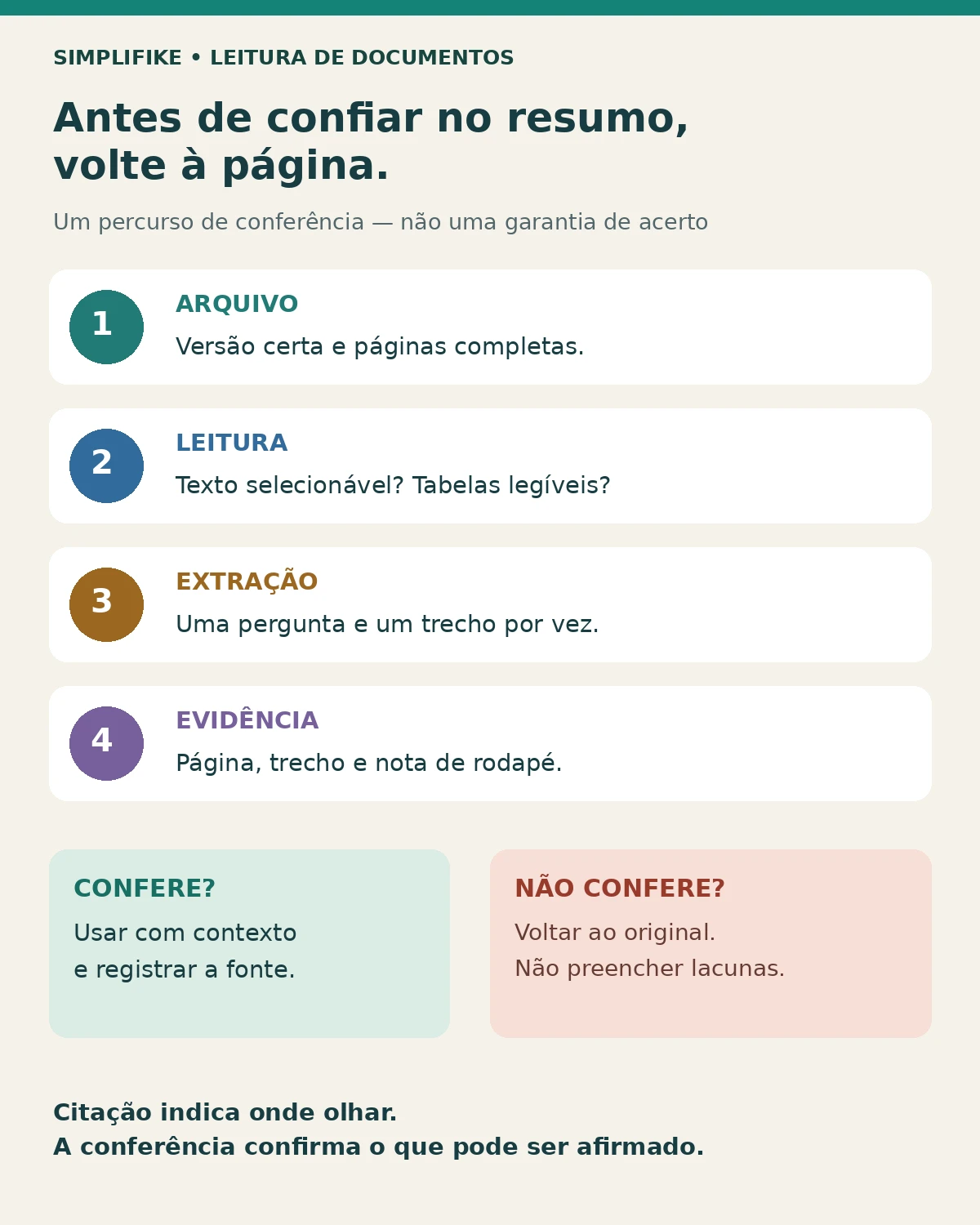 Fluxo para conferir a análise de um PDF Percurso de conferência do PDF: verificar arquivo, leitura, extração e evidência antes de usar a conclusão ou voltar ao original.