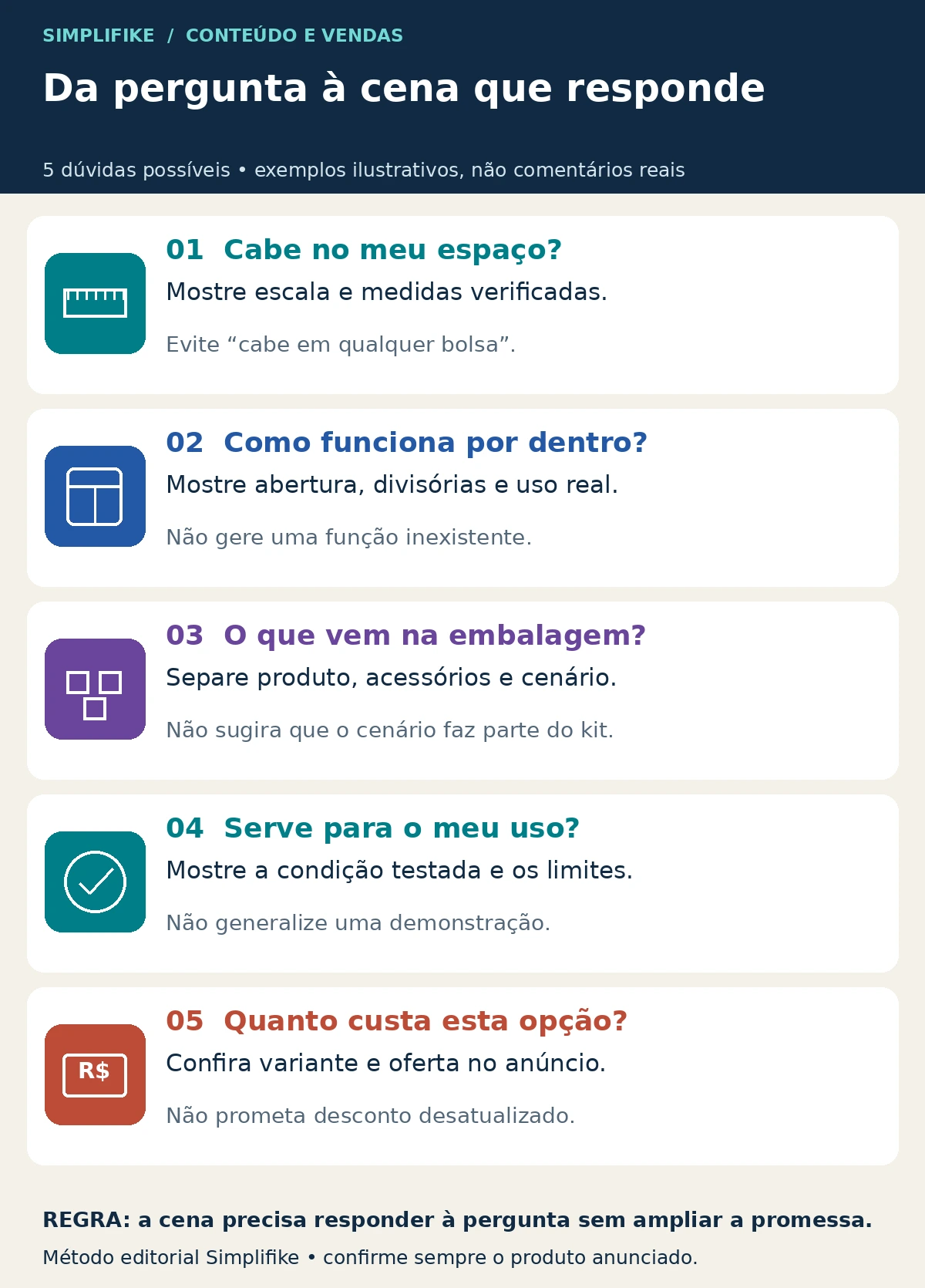 Da pergunta do comprador à cena do vídeo Cinco dúvidas possíveis sobre tamanho, interior, kit, uso e preço, com cenas adequadas e promessas a evitar.