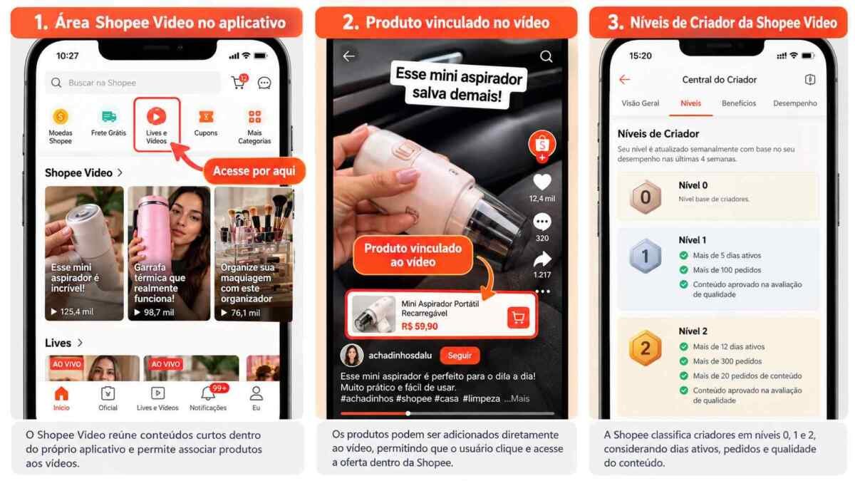 Como funciona o Shopee Video, produto vinculado ao vídeo e níveis de criador