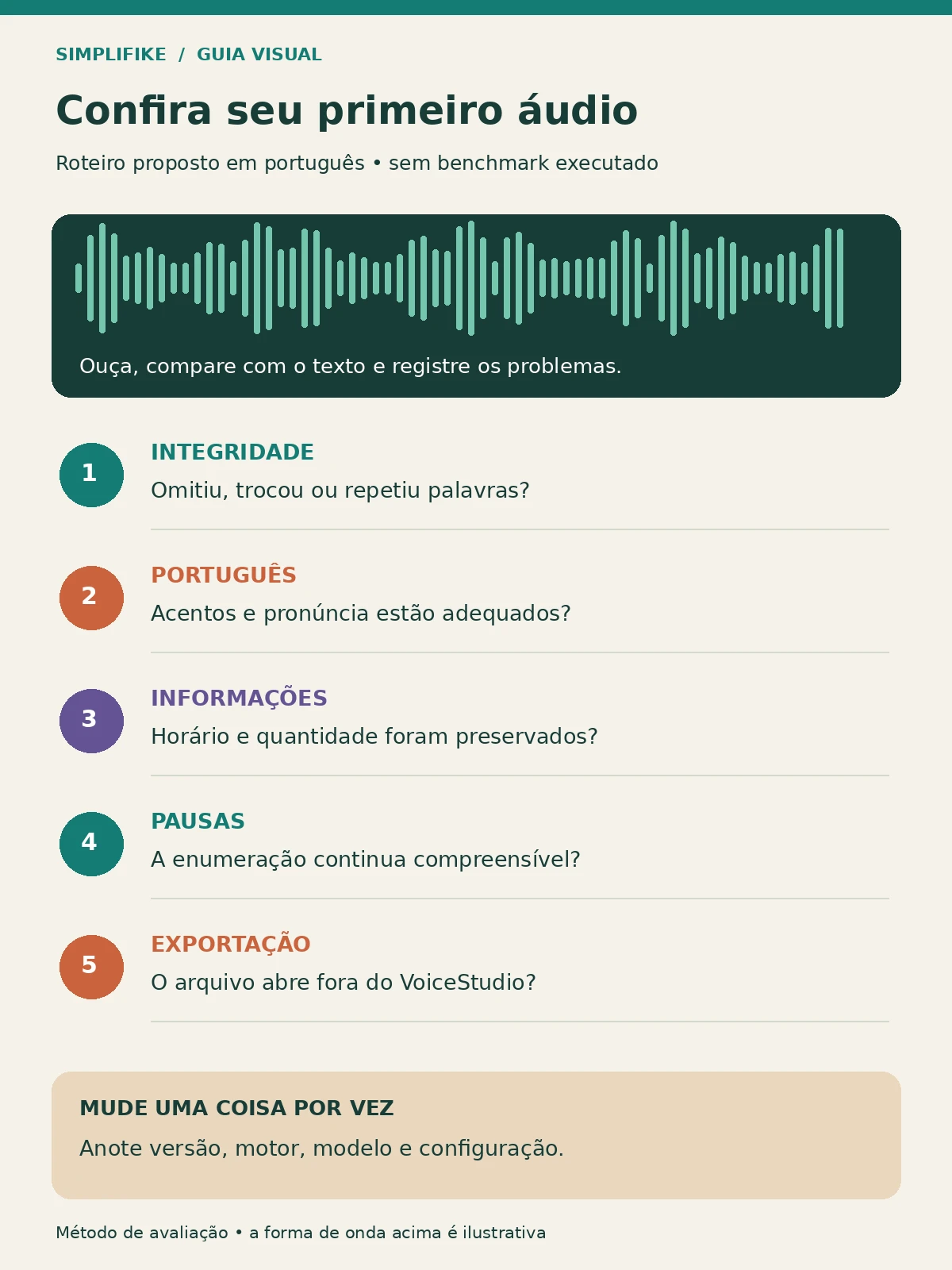 Roteiro proposto para avaliar o primeiro arquivo em português. Checklist de integridade, português, informações, pausas e exportação do áudio.