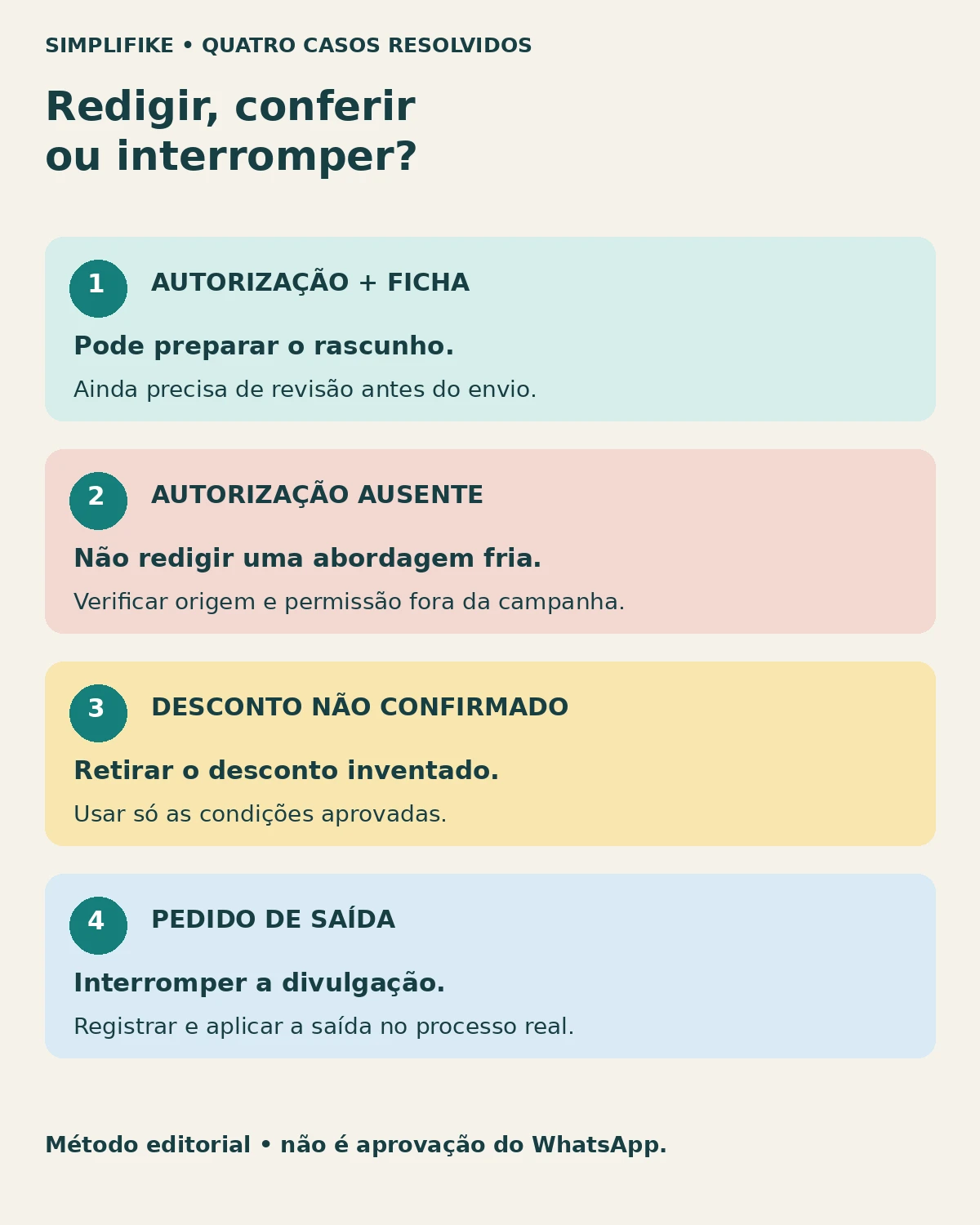 Quatro decisões para divulgação com IA Quatro casos orientam preparar rascunho, conferir autorização, retirar desconto não confirmado e interromper após pedido de saída.