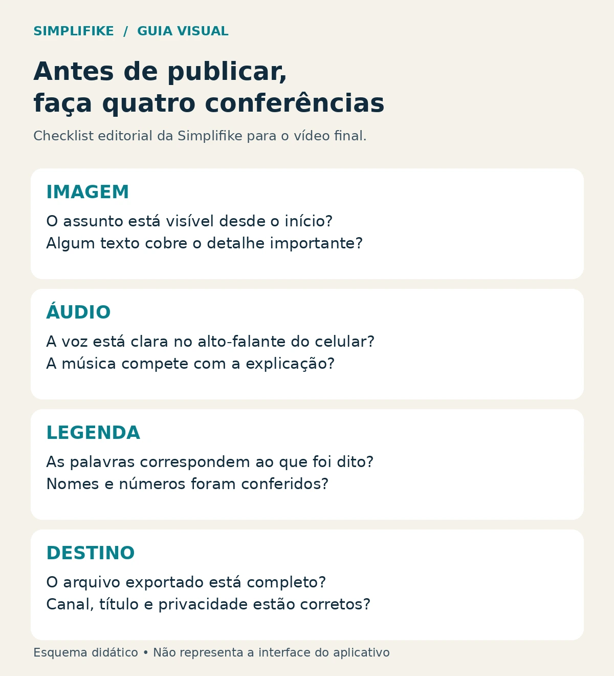 Checklist de revisão do vídeo dividido em imagem, áudio, legenda e destino.